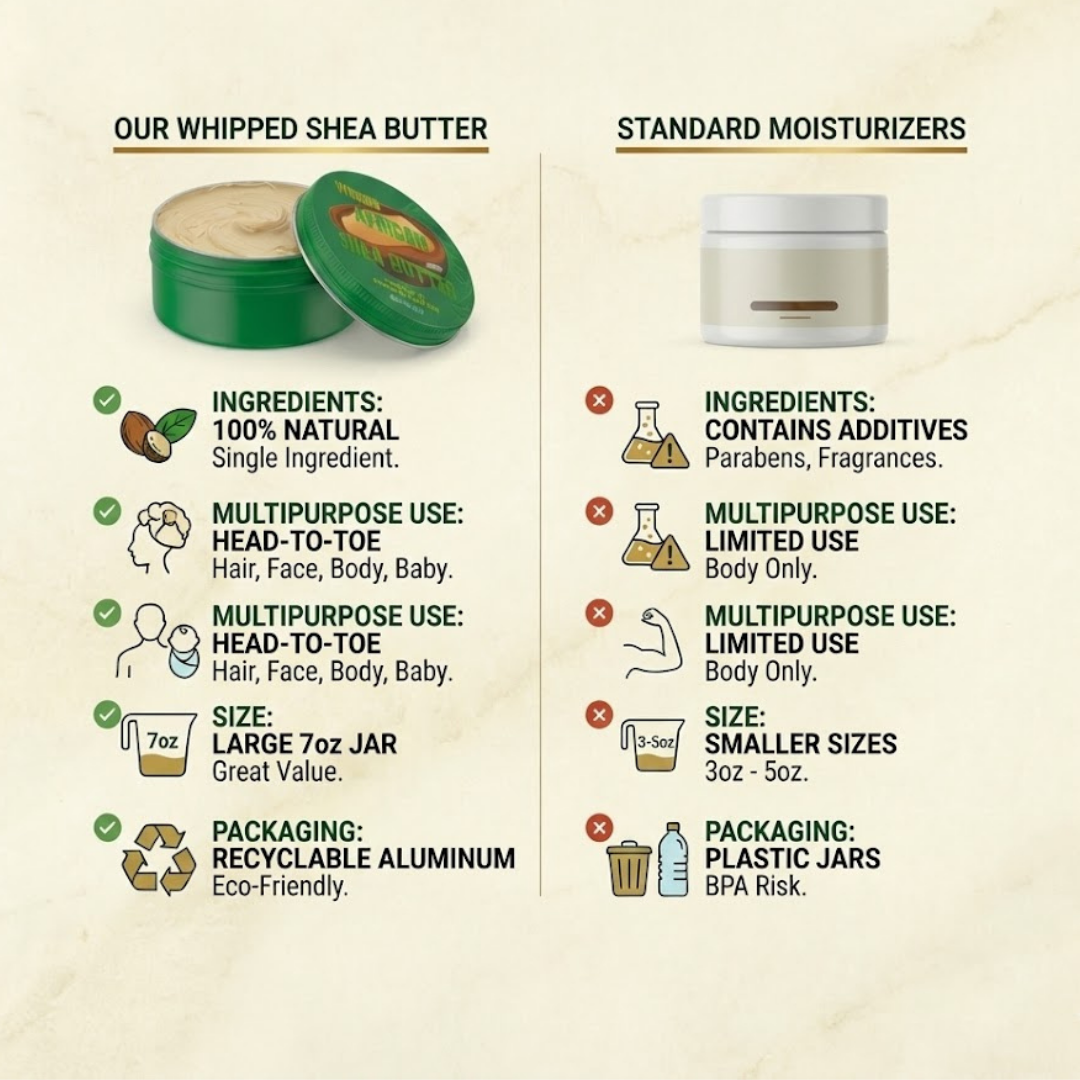 Whipped African Shea Butter 2-Pack - Value Bundle for Stretch Marks & Deep Skin Repair